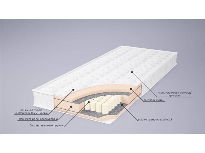 матрас корнелия tfk в Абакане