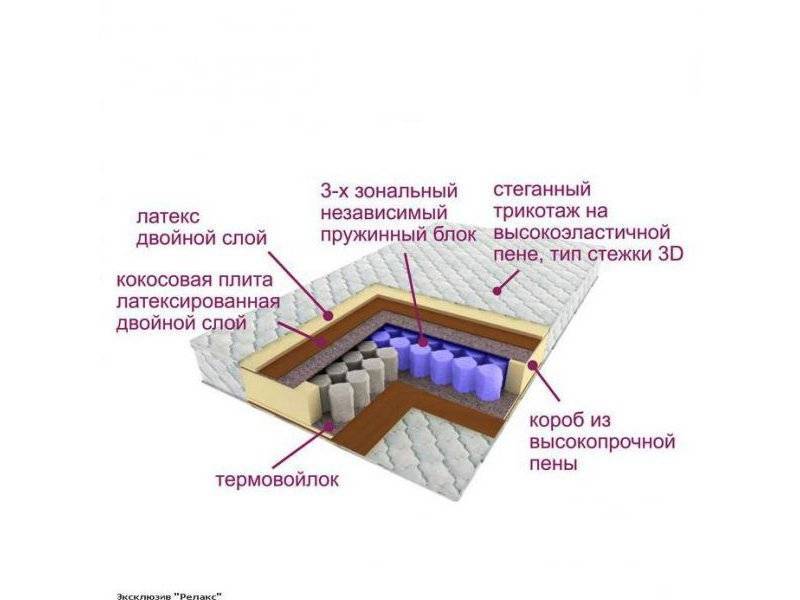 матрас трёхзональный эксклюзив-релакс в Абакане