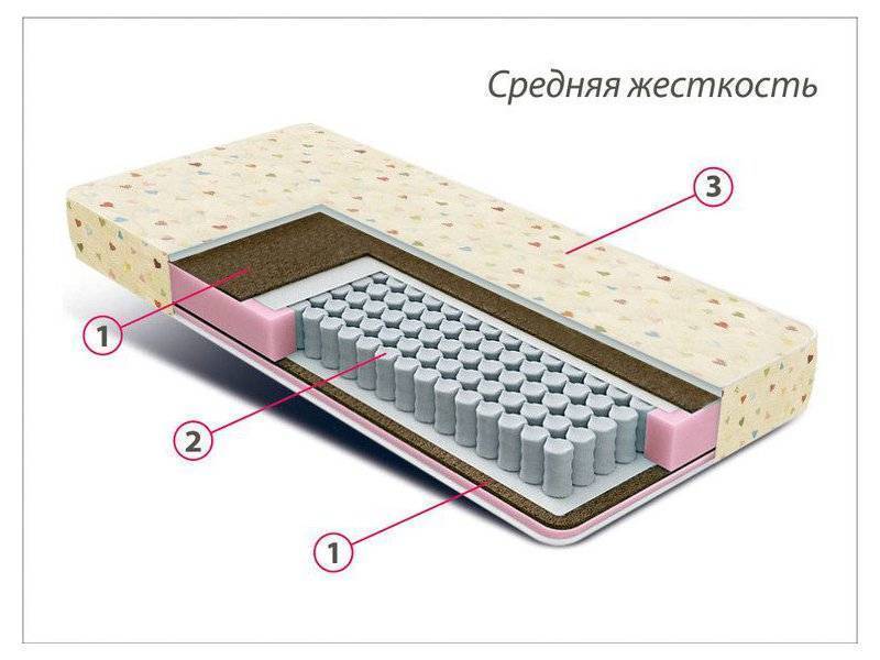 матрас детский мини плюс в Абакане