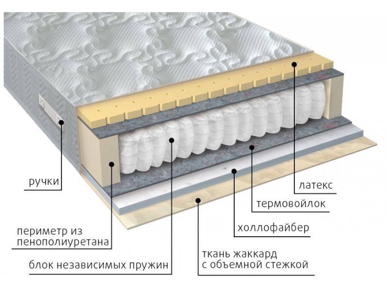 матрас комфорт combi в Абакане