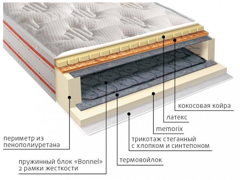 матрас ника пружинный в Абакане