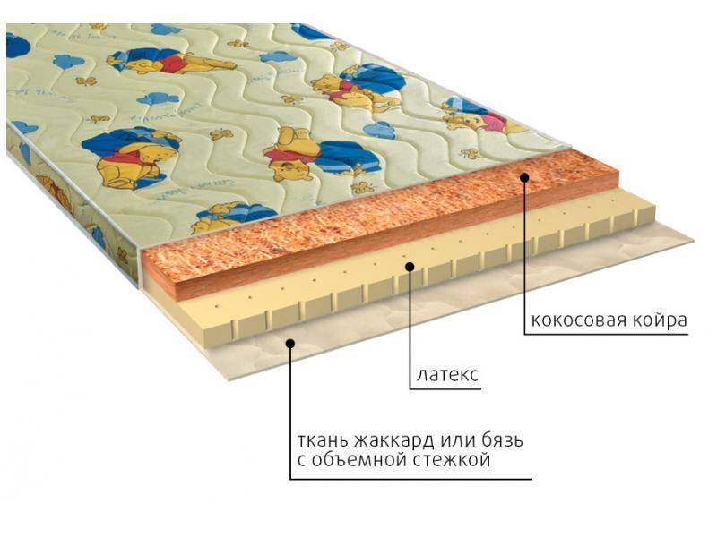 матрас детский умка (латекс) в Абакане