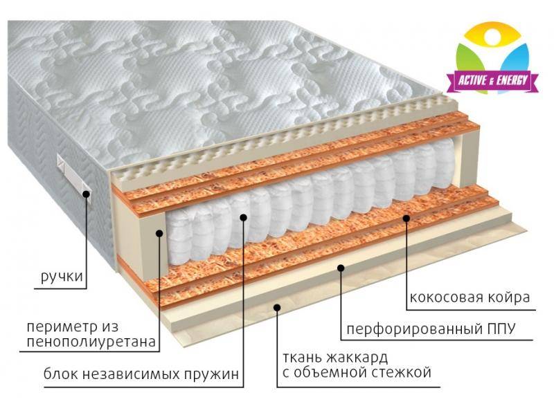 матрас с независимым блоком тонус микс в Абакане