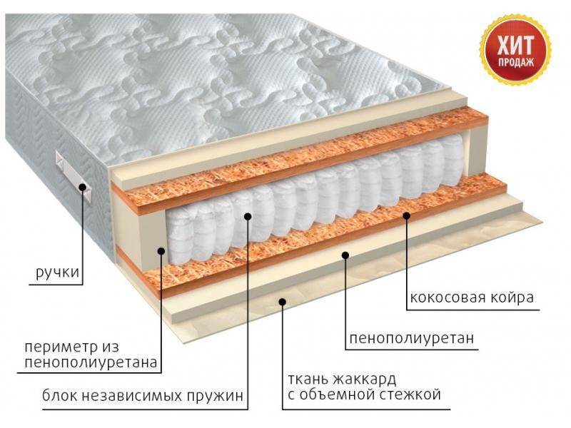 матрас комфорт плюс в Абакане