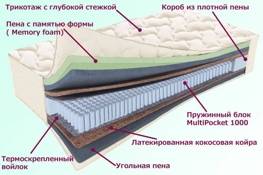 матрас троицкий серия белые ночи в Абакане