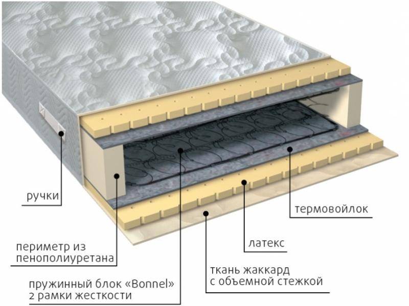 матрас элит латекс в Абакане