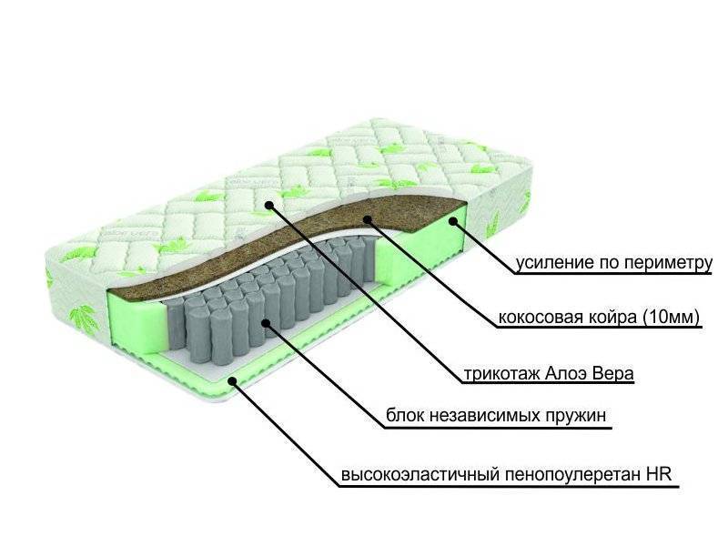 двухсторонний матрац с различной жесткостью сторон dream в Абакане