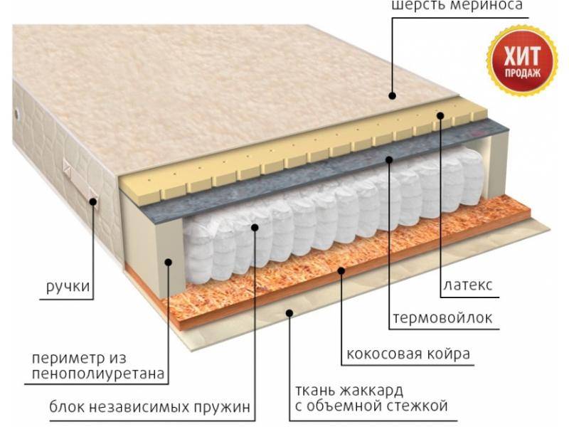 матрас мульти сезон латекс двусторонний в Абакане