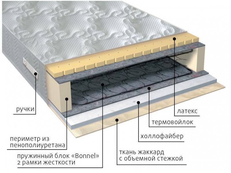 матрас элит combi в Абакане