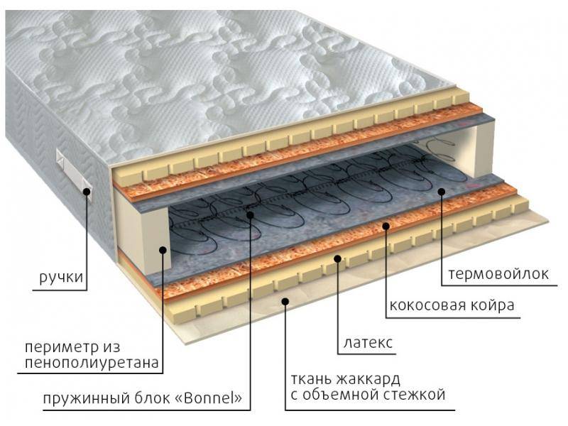 матрас элит латекс плюс в Абакане