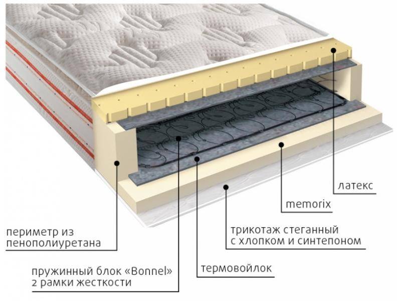 матрас юнона пружинный в Абакане