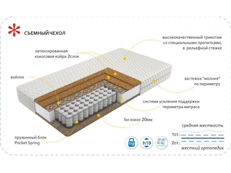 матрас imperial hard в Абакане