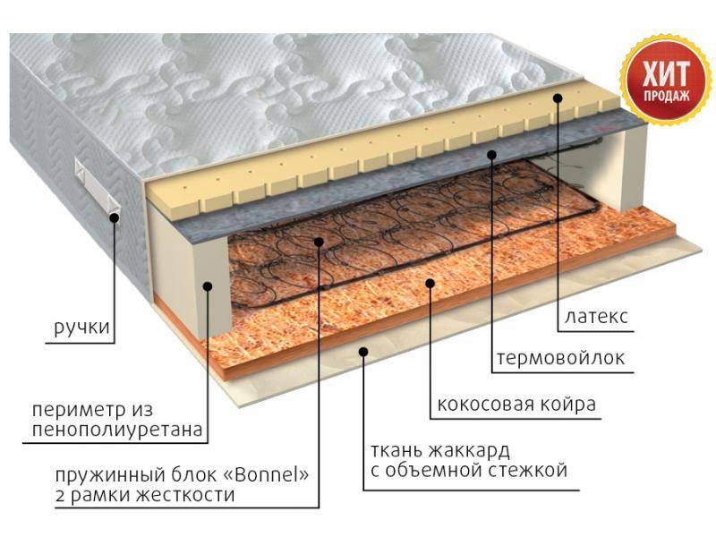 матрас элит сезон латекс в Абакане