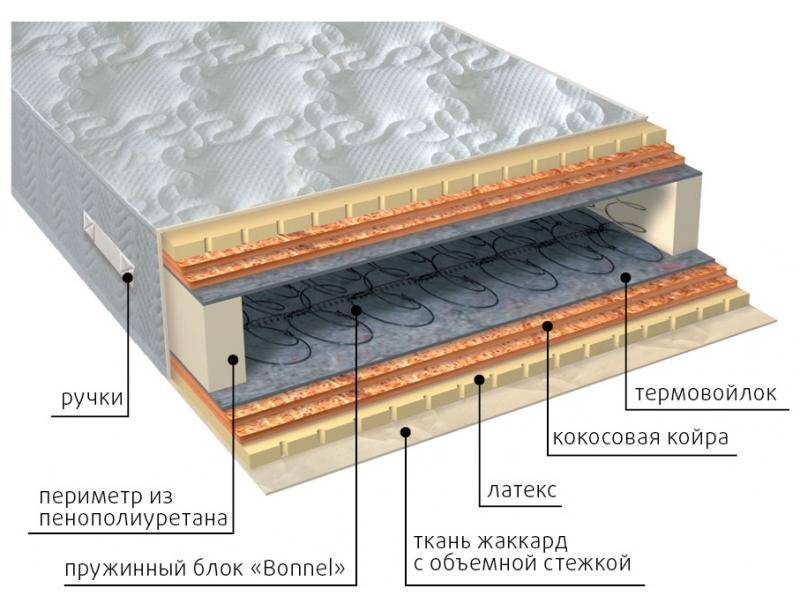 матрас элит латекс double плюс в Абакане