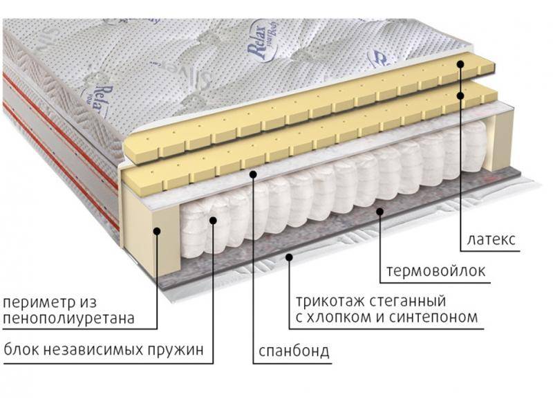 матрас с блоком пружин деметра в Абакане