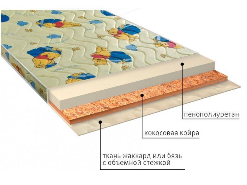 матрас умка (ппу) детский в Абакане