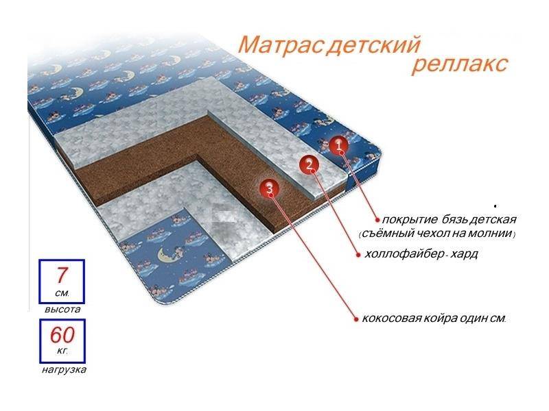 матрас детский релакс в Абакане