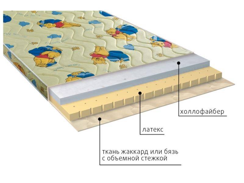 матрас детский бэмби в Абакане