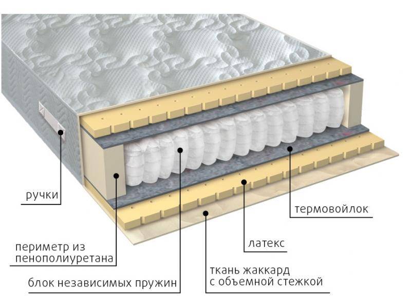 матрас мульти латекс в Абакане