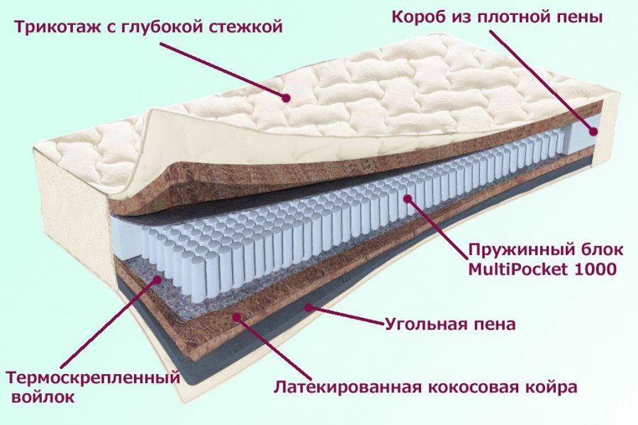 матрас невский серия белые ночи в Абакане