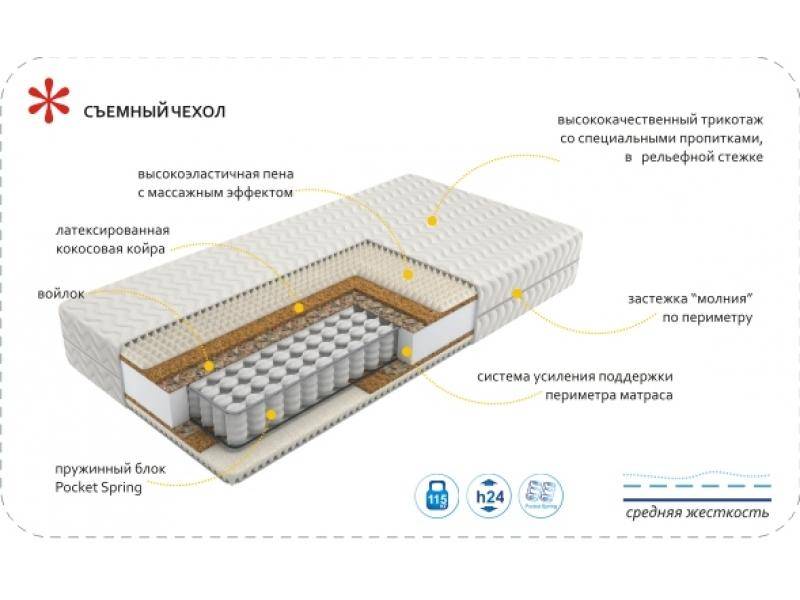 матрас imperial rest в Абакане