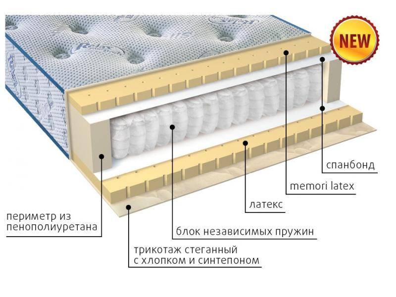 современный матрас эгертон в Абакане