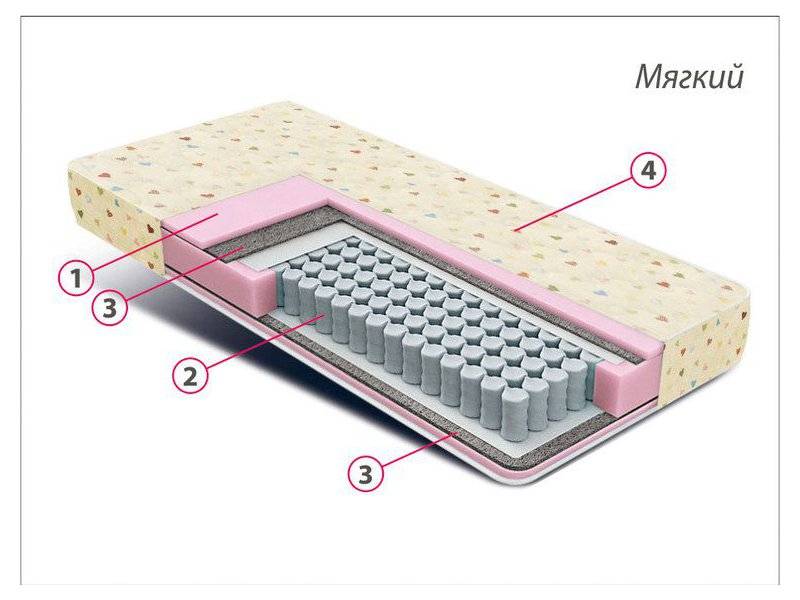 матрас детский комфорт мини в Абакане