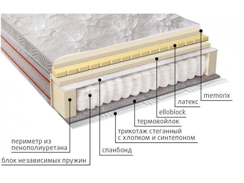 матрас афродита в Абакане