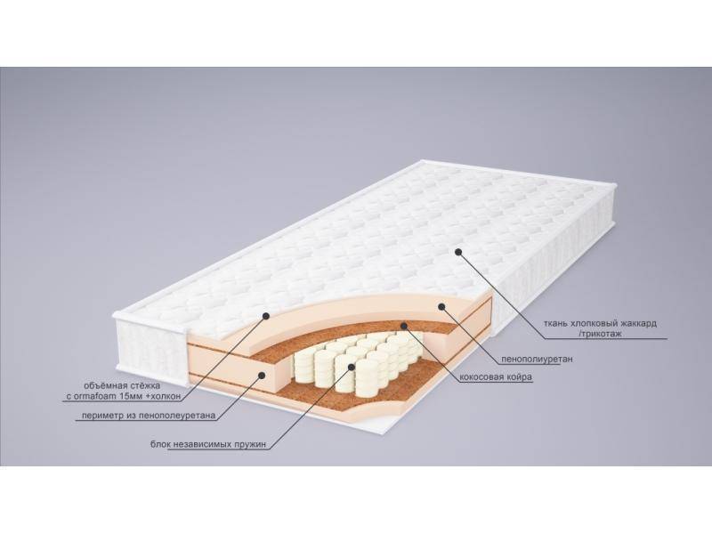 матрас корнелия плюс в Абакане