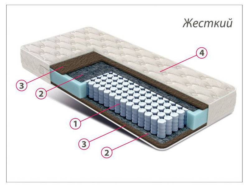 матрас стандарт кокос в Абакане