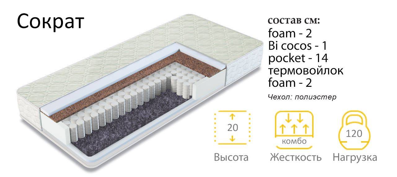 матрас сократ в Абакане