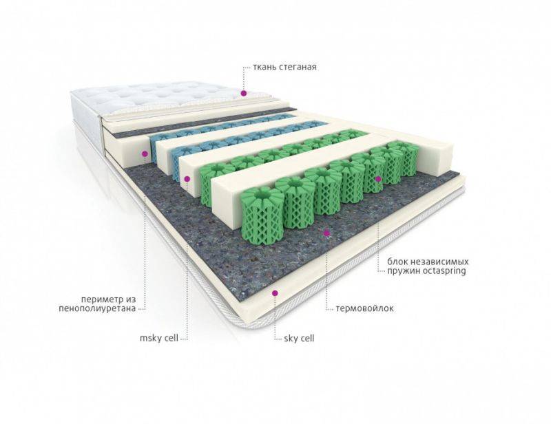 мультизональный матрас cotton в Абакане