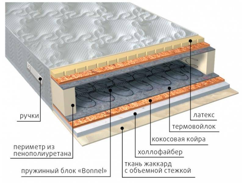 матрас элит combi плюс в Абакане