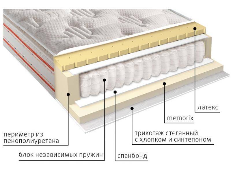 матрас высокий афина в Абакане