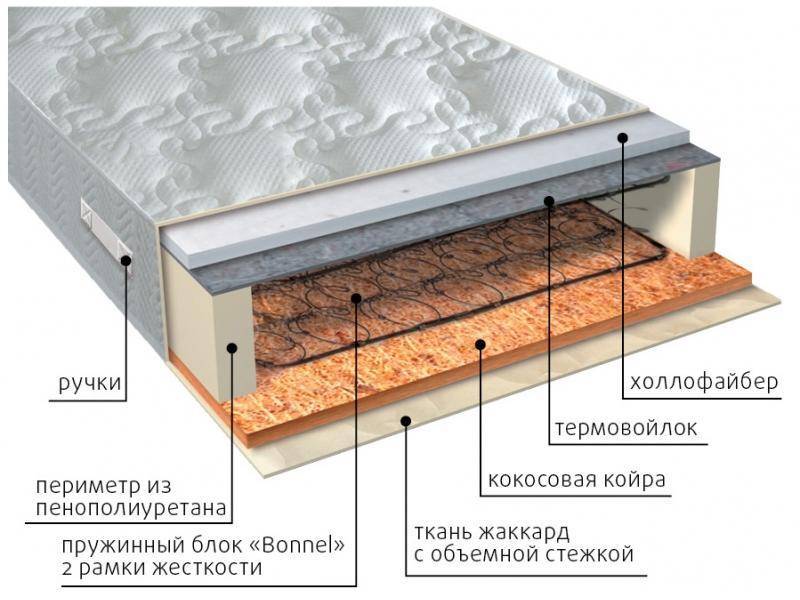 матрас элит сезон струтто в Абакане