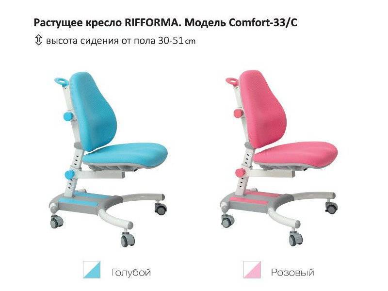 растущий стул-кресло comfort 33c в Абакане