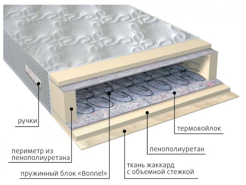 матрас элит в Абакане