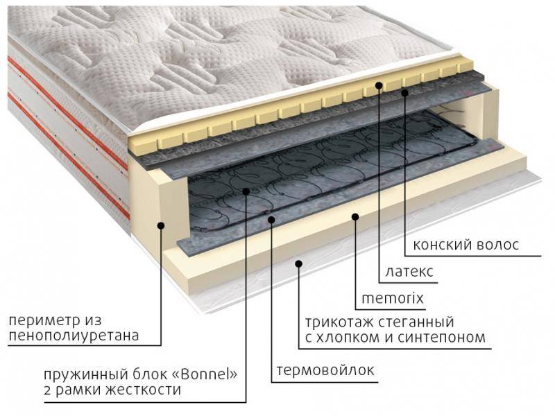 матрас ирида пружинный в Абакане