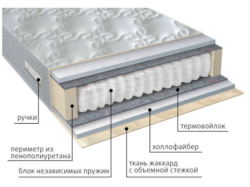 матрас мульти струтто в Абакане