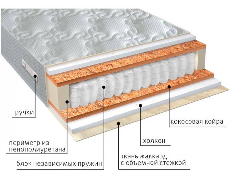 матрас комфорт холло плюс в Абакане