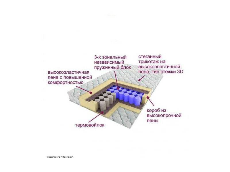 матрас трёхзональный эксклюзив-позитив в Абакане