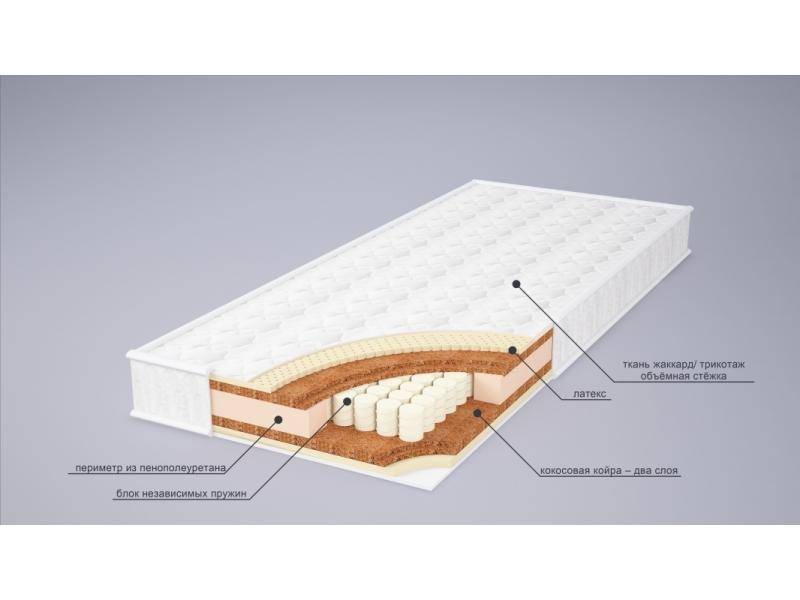матрас ника латекс в Абакане