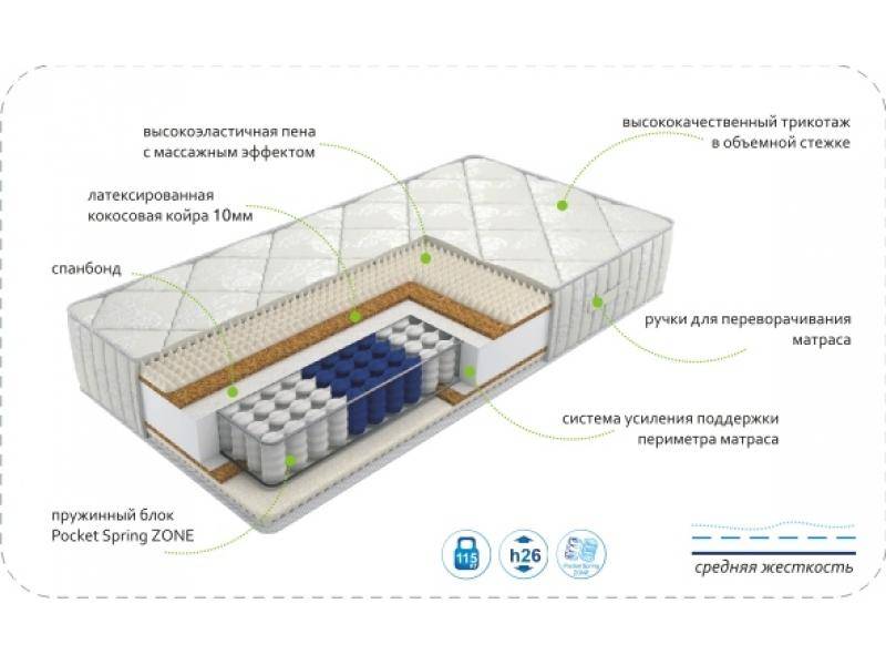 матрас dream rest zone в Абакане