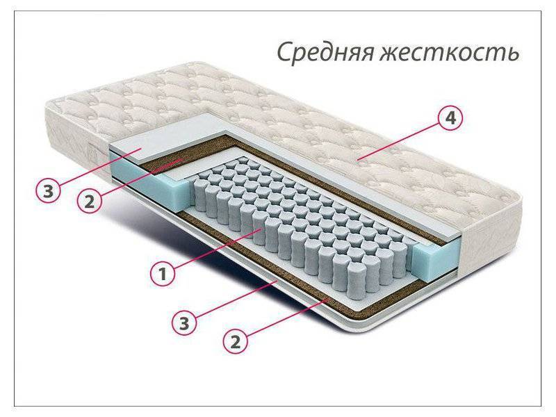 матрас стандарт струттофайбер кокос в Абакане