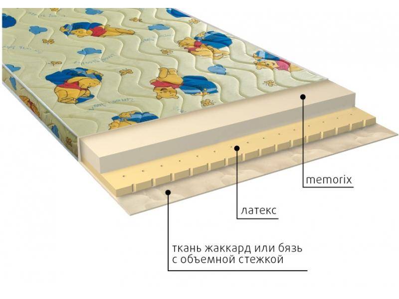 матрас детский карапуз в Абакане