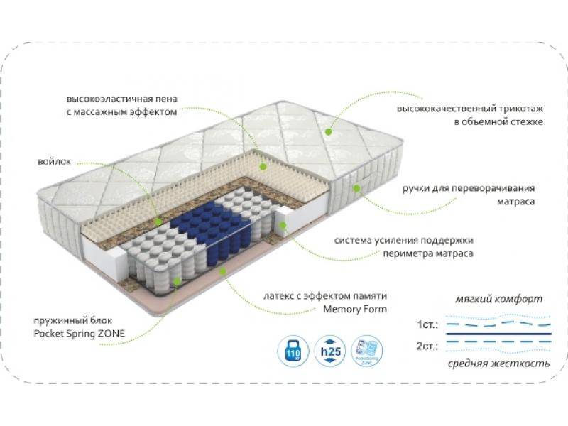 матрас dream memory zone в Абакане