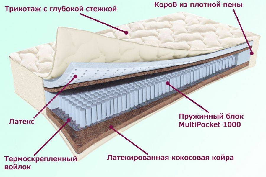 матрас охтинский серия белые ночи в Абакане