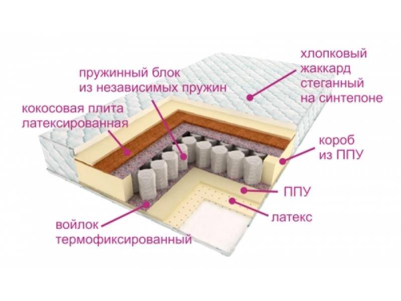 матрас люкс дрим в Абакане