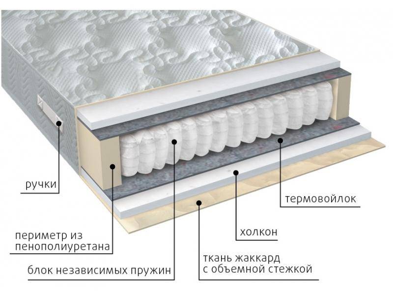 матрас жаккард комфорт холло в Абакане