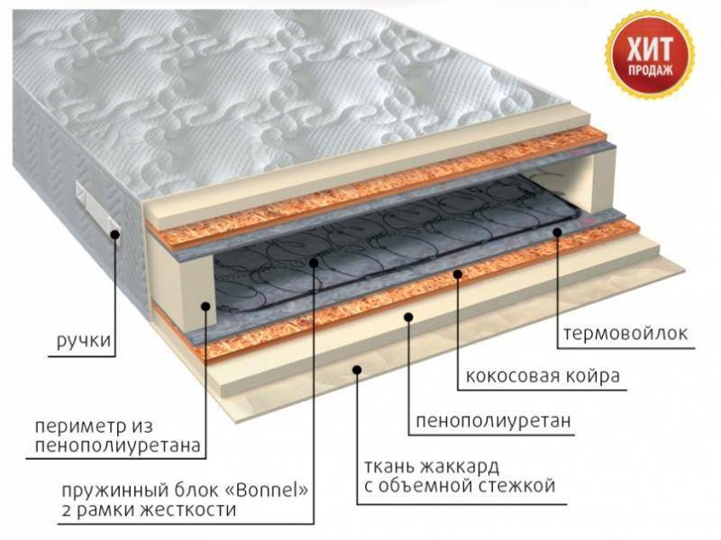 матрас элит плюс в Абакане